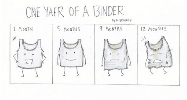 The Binder Project - Aiden T. Aizumi, M.Ed